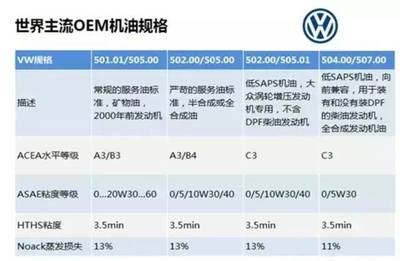 【小編分享】世界9大車企機油規格
